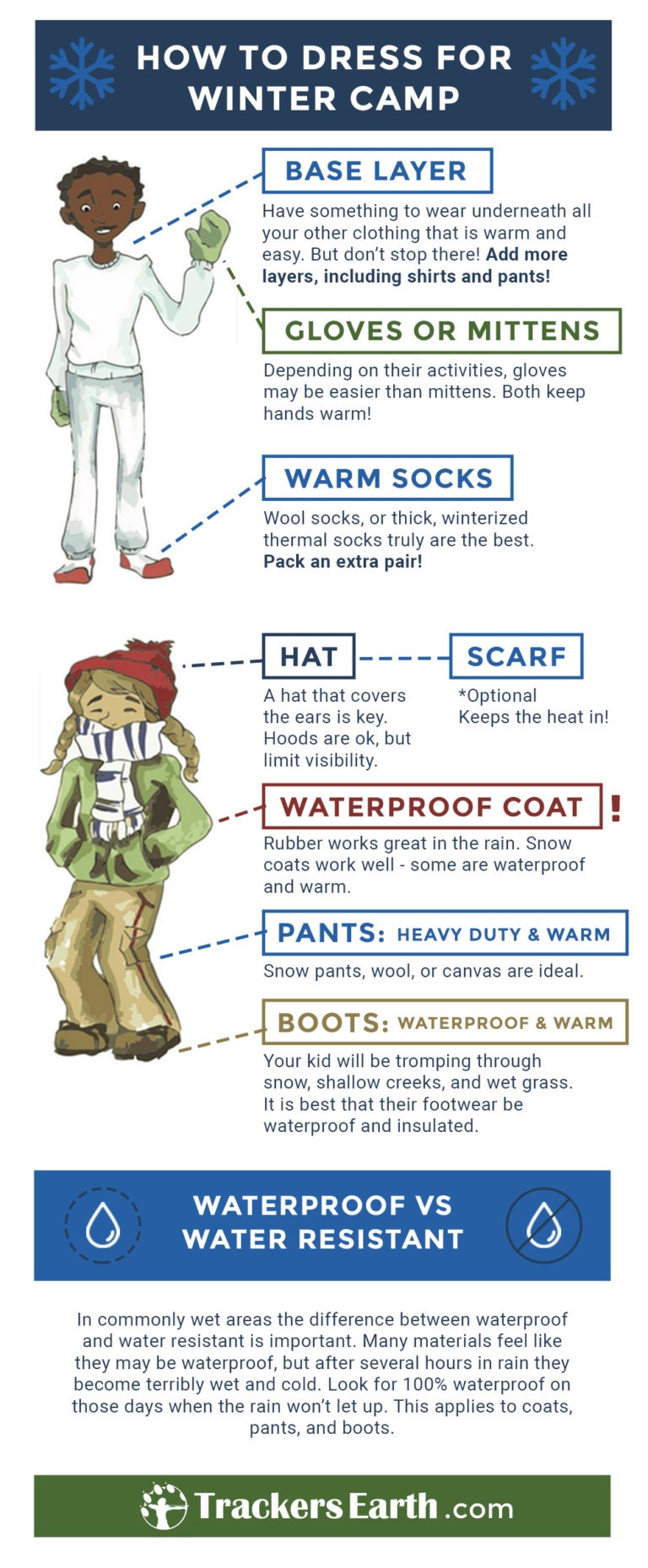 How to Dress Kids for Winter - Trackers Earth