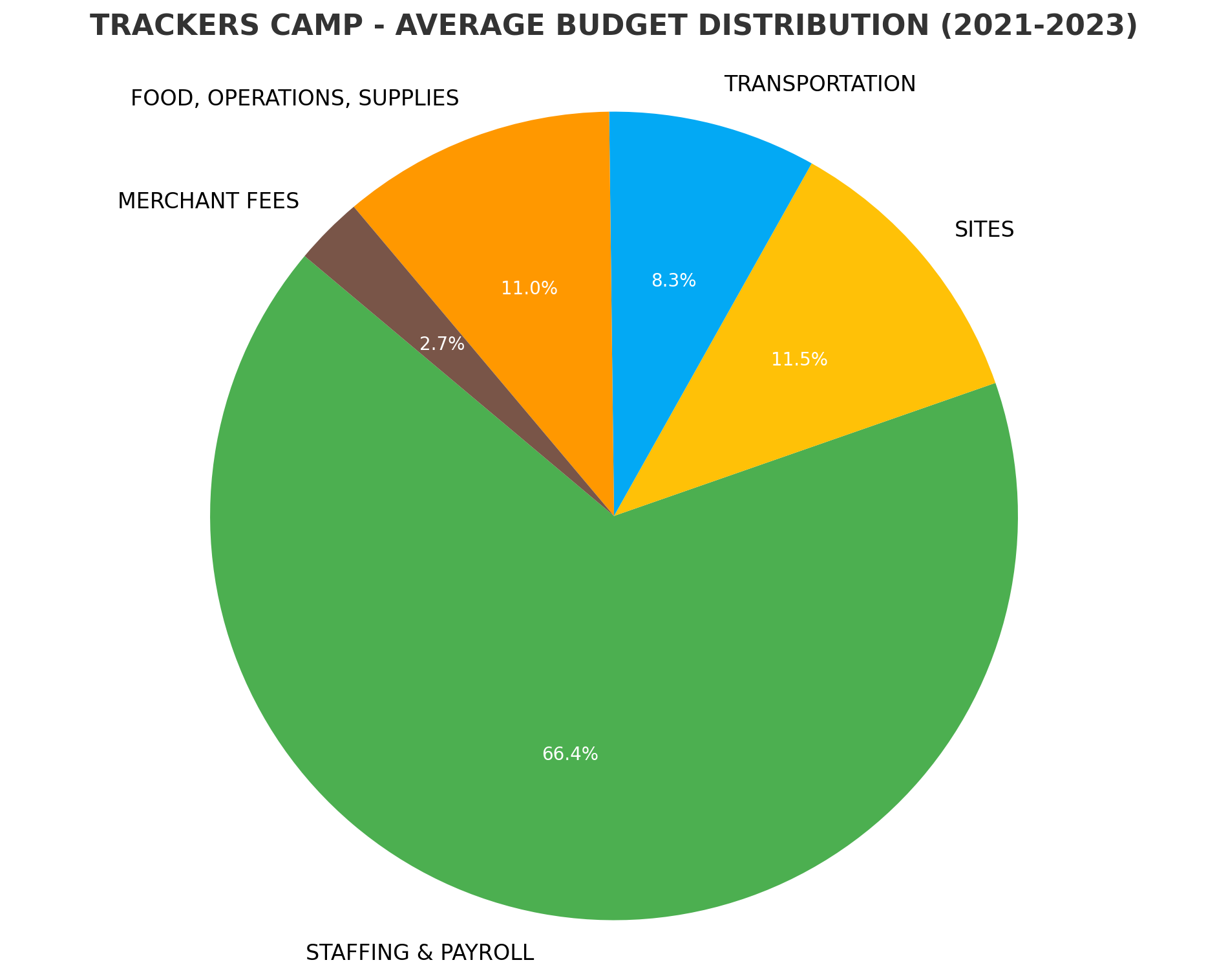 Camp Cots For Sale Pmb at Randy Humbert blog